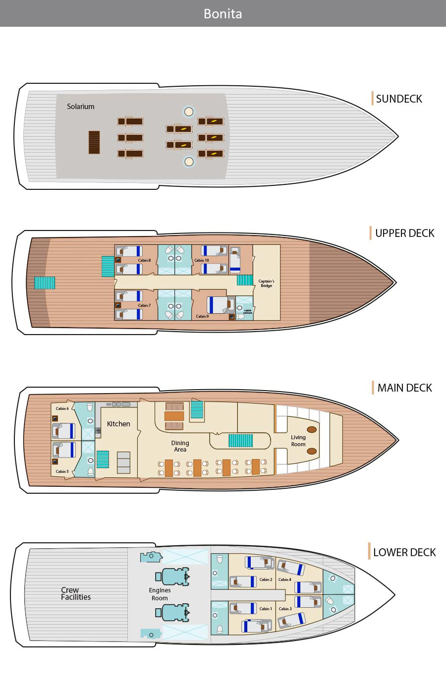 Bonita Deck Plan